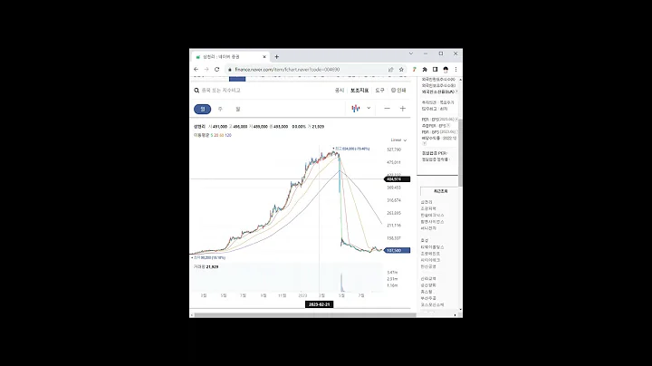 004690도시가스 관련주 삼천리 1분 분석