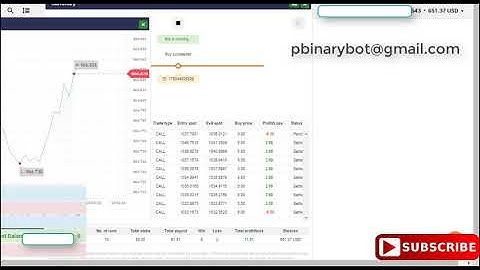 Smooth Binary.com Bot - Barrier Index Binary Bot|Painless Straight-Forward Non Martingle Barrier Bot