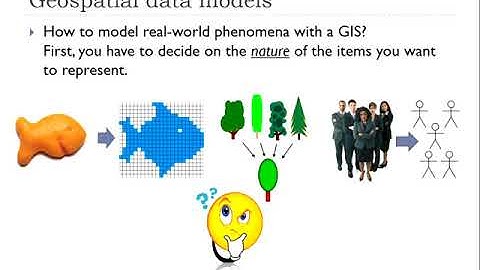 Intro. GIS Data Models