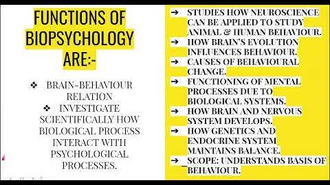 BPCC-102  UNIT-1 PART-1 INTRODUCTION TO BIOPSYCHOLOGY IGNOU BAPCH AANCHAL TYAGI