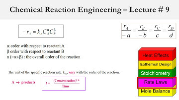 Chemical Reaction Engineering - Lecture # 9: Relative Rate of Reaction, Power Law, Units of Rate