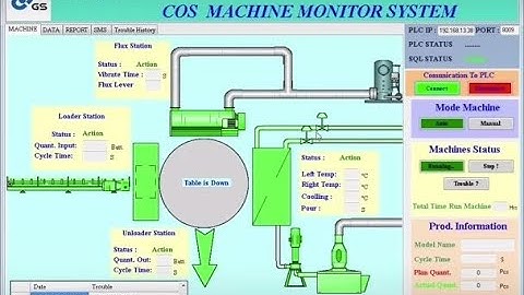 Scada By C# With PLC Mitsubishi FX3U