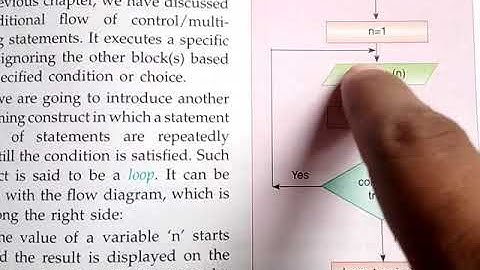 Cl-9-ch-8-Iterative constructs in Java