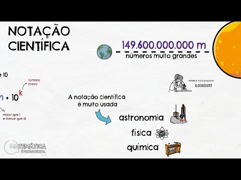 O Mundo da Química  Introdução à Química - Notação Científica :.