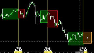 THIS BITCOIN CHART JUST CONFIRMED IT  (Volatility Window Is Opening)