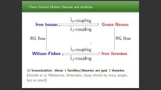 Evgeny Skvortsov, "Higher spin symmetry/gravity and 3d bosonization duality"