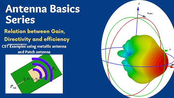 Relationship Between Gain, Directivity & Efficiency | Antenna Performance Explained