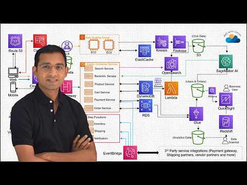 Application Architect Vs Solution Architect Vs Enterprise Architect