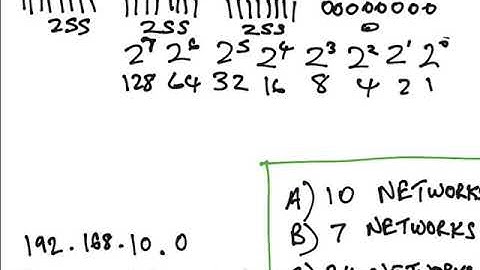 Zero to Subnetting in 1 hour Part 4 Subnetting Networks