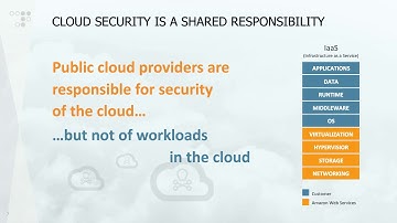 Introducing Radware Cloud Workload Protection Service