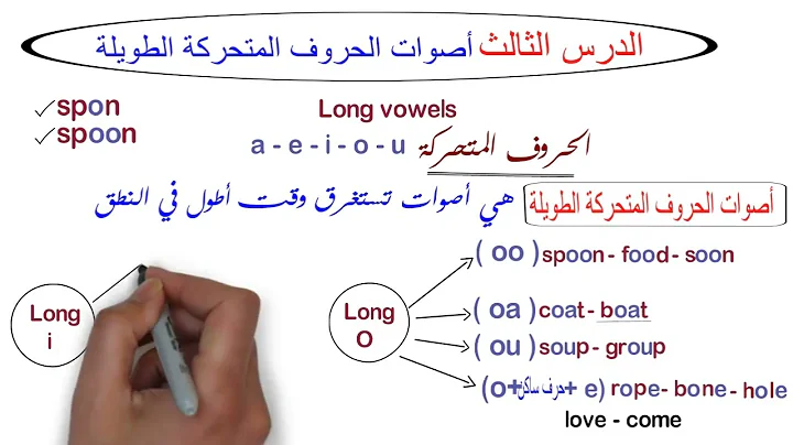 الدرس (3) || كيفية نطق أصوات الحروف المتحركة الطويلة في اللغة الانجليزية  - كورس تعلم الصوتيات .