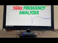 Measure Circuit Frequency Response Up to 3 GHz with ADALM Pluto SDR
