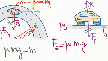 Come rallentare in curva?