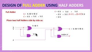 4.5b - Design of Full Adder Using Two Half Adders