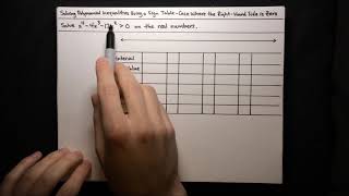 Solving Polynomial Inequalities Using a Sign Table when the Right Hand Side is Zero