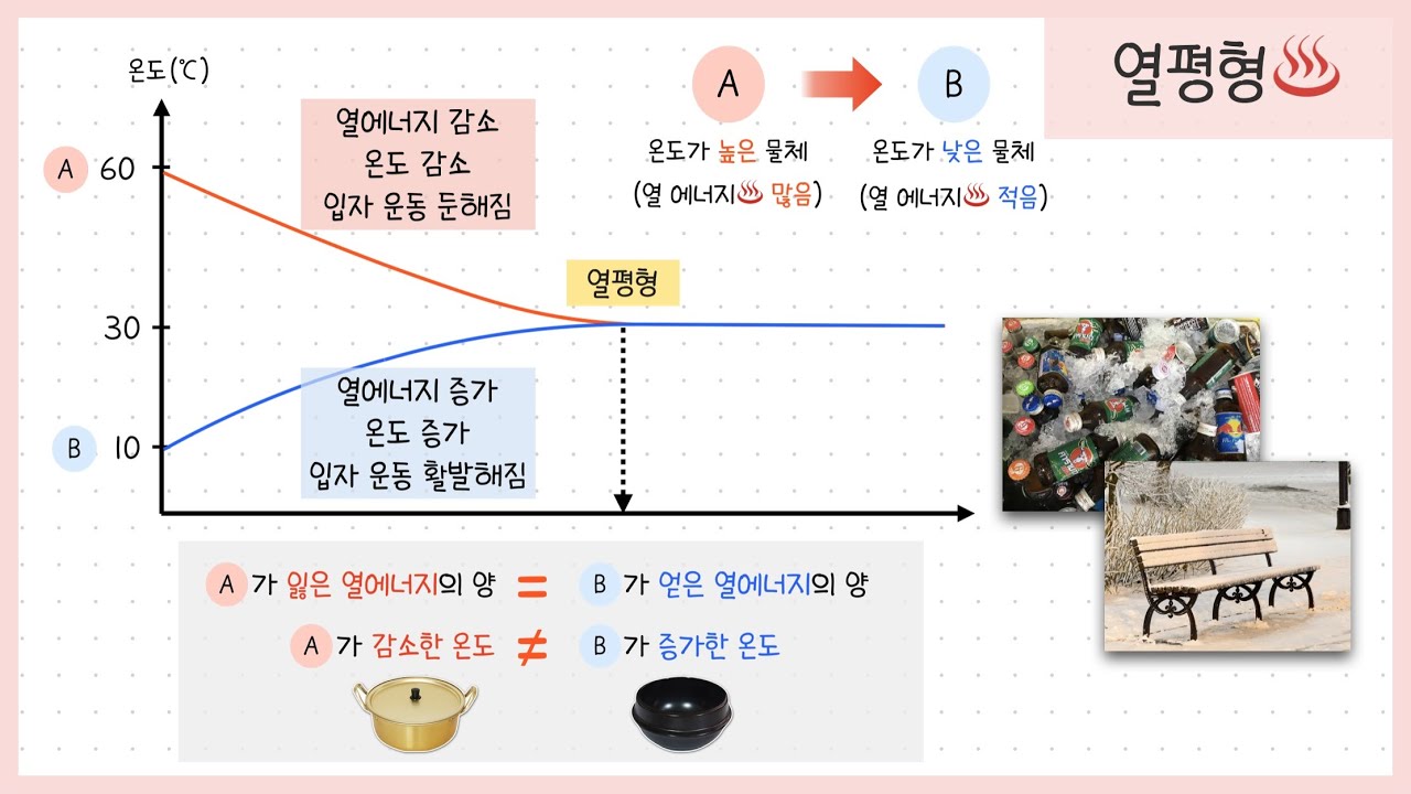열 에너지 이미지
