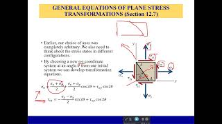 Stress and Strain Transformation Equations