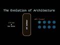 The Beginner-Friendly: "What is an API Gateway? (Simple Animation)"