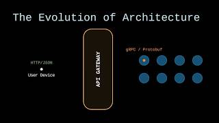 The Beginner-Friendly: "What is an API Gateway? (Simple Animation)"