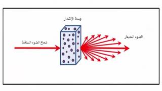 لماذا نرى السماء زرقاء؟