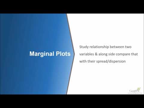 Marginal Plots