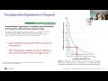 Unlocking cost savings: Real-world evidence from continuous vital sign monitoring in medical-surgica