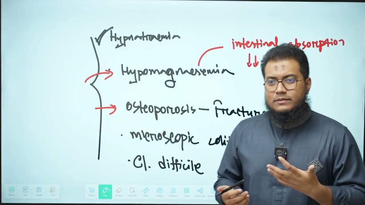 MRCP theory. Proton Pump Inhibitor. Dr Murtoza Shahriar