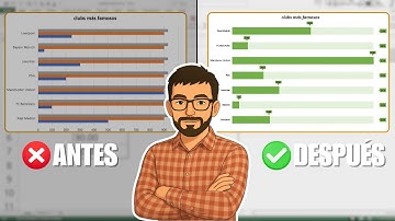 Cómo Crear una Gráfica de Barras Horizontales en Excel | Visualiza tus Datos Claramente