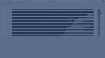 Creating custom labels on segments in a stacked bar chart