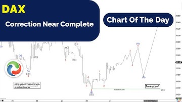 DAX Correction Near Complete | TECHNICAL ANALYSIS | ELLIOTT WAVE FORECAST