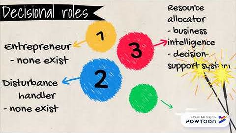 MIS chapter 12 Enhancing Decision Making USAS