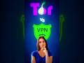 Tor Vs VPN Hör Auf Das Falsche Tool Zu Benutzen Tor Vs VPN Hör Auf Das Falsche Tool Zu Benutzen
