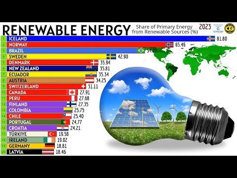 What Country Has The Most Renewable Energy Production