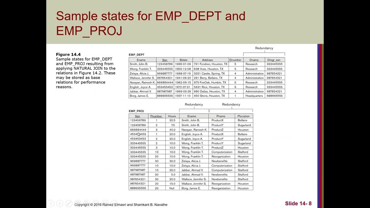 lecture 8&9 Data Base Normalization +case study YouTube