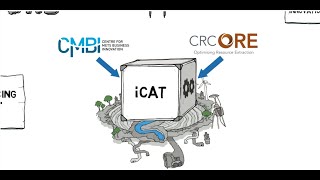 QUT CMBI and CRC ORE - Introducing the Innovation Culture Assessment Tool (iCAT)