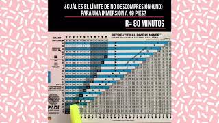 ¿CUÁL ES EL LÍMITE DE NO DESCOMPRESIÓN (LND) PARA UNA INMERSIÓN A 49 pies? / PADI DIVE TABLES 📘🖌🤿