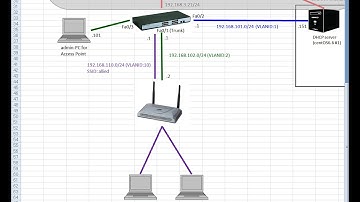 WirelessNetwork-1 How to Configure Wireless Network using External DHCP Server