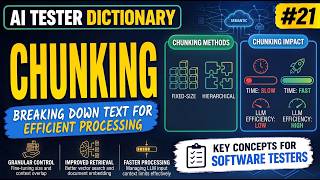 Half a Requirement, One Wrong Answer | Chunking Explained for Software Testers