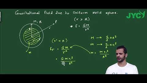 Gravitational Field due to uniform solid sphere | Class 11 | PHYSICS | JEE | GAURAV SAVE |