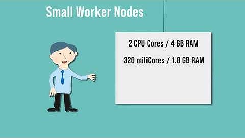 7-2 Cloud Resource Management and Cloud Costs: Kubernetes Node Sizing and Optimization