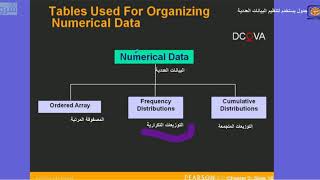 Organizing and Visualizing Variables / 107 مبادئ الإحصاء في الإدارة - #KSU
