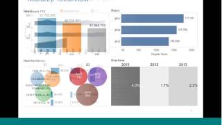 Tableau Made Me Do It: The Story of How 20 people Became 1 at Manpower Group