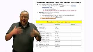 10 Difference between Cons and Append