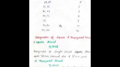 Power Screws Lecture 1