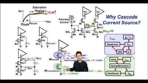Why Cascode Current Source?