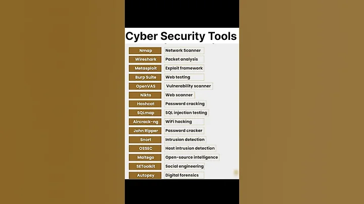 Cyber Security Tools You must know #ai #coding #trending #programming #cybertools #computer #python