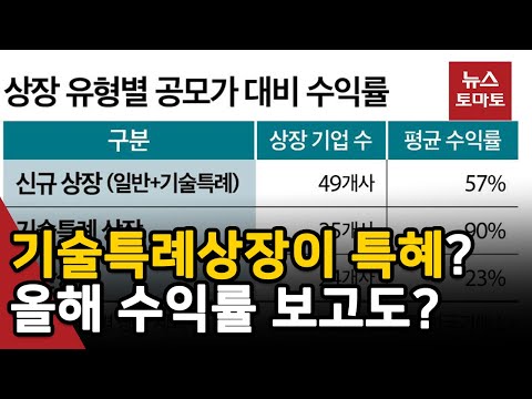 일반상장 비웃는 기술특례상장사 수익률 4배 