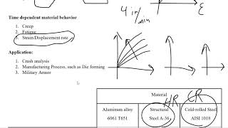 Lab 1: Strain Rate Effect