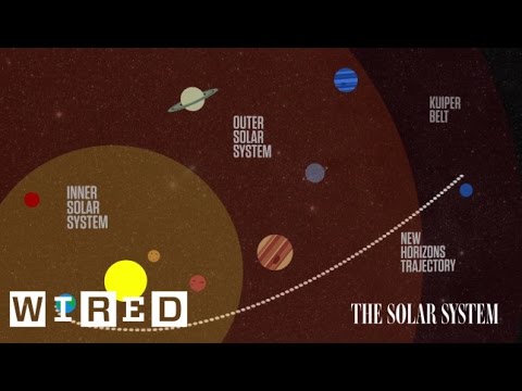 Mission to Pluto: The Story Behind the Historic Trip