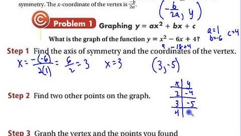 9 2 Quadratic Functions